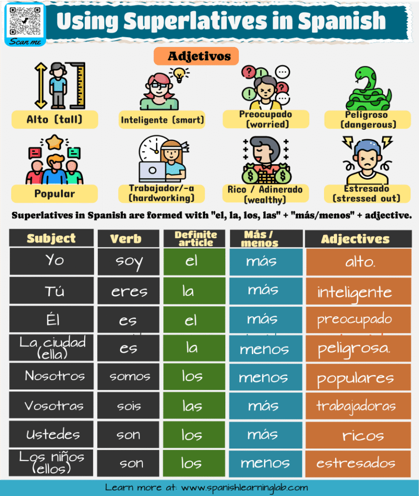 Sentences using superlatives in Spanish examples with relative superlatives el más + adjectives
