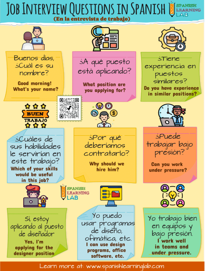 expressions and questions for a job interview in Spanish examples
