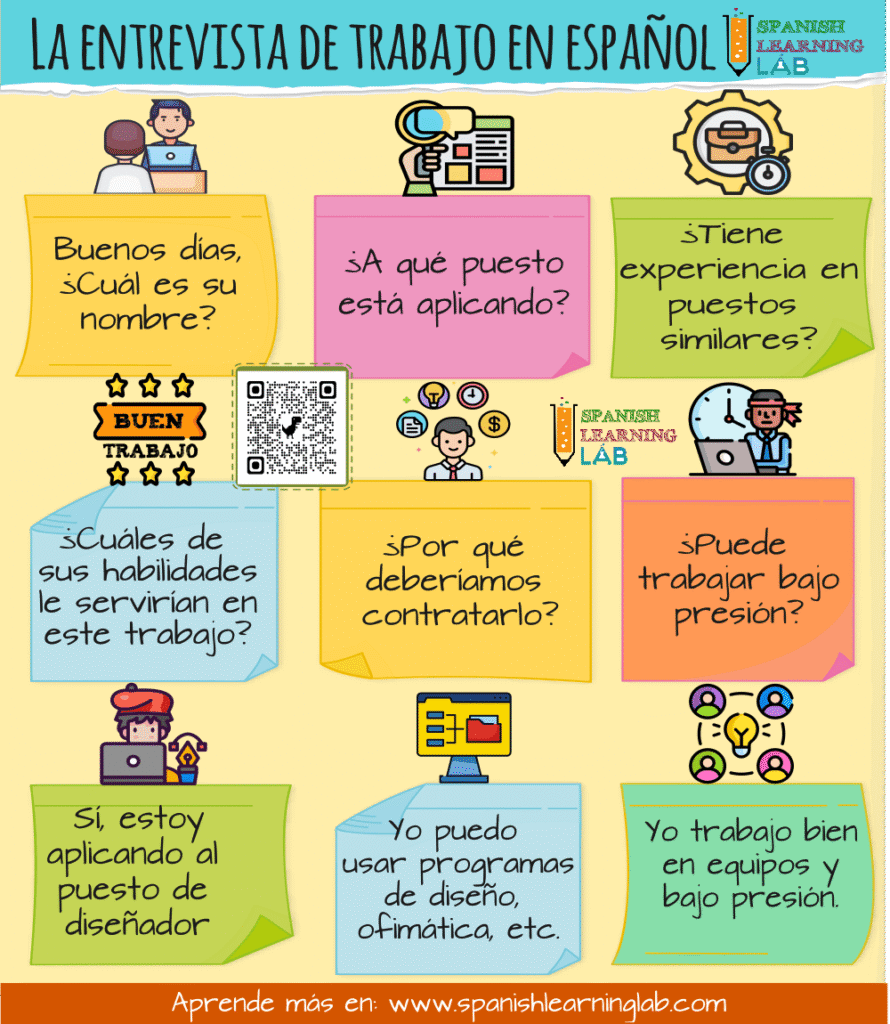 expresiones y preguntas esenciales para entrevistas de trabajo en español