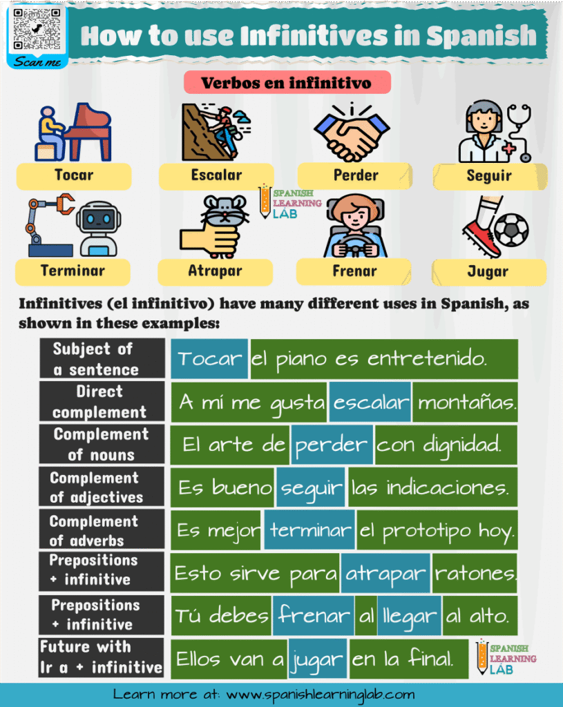 how to use infinitive verbs in Spanish examples of sentences for different purposes