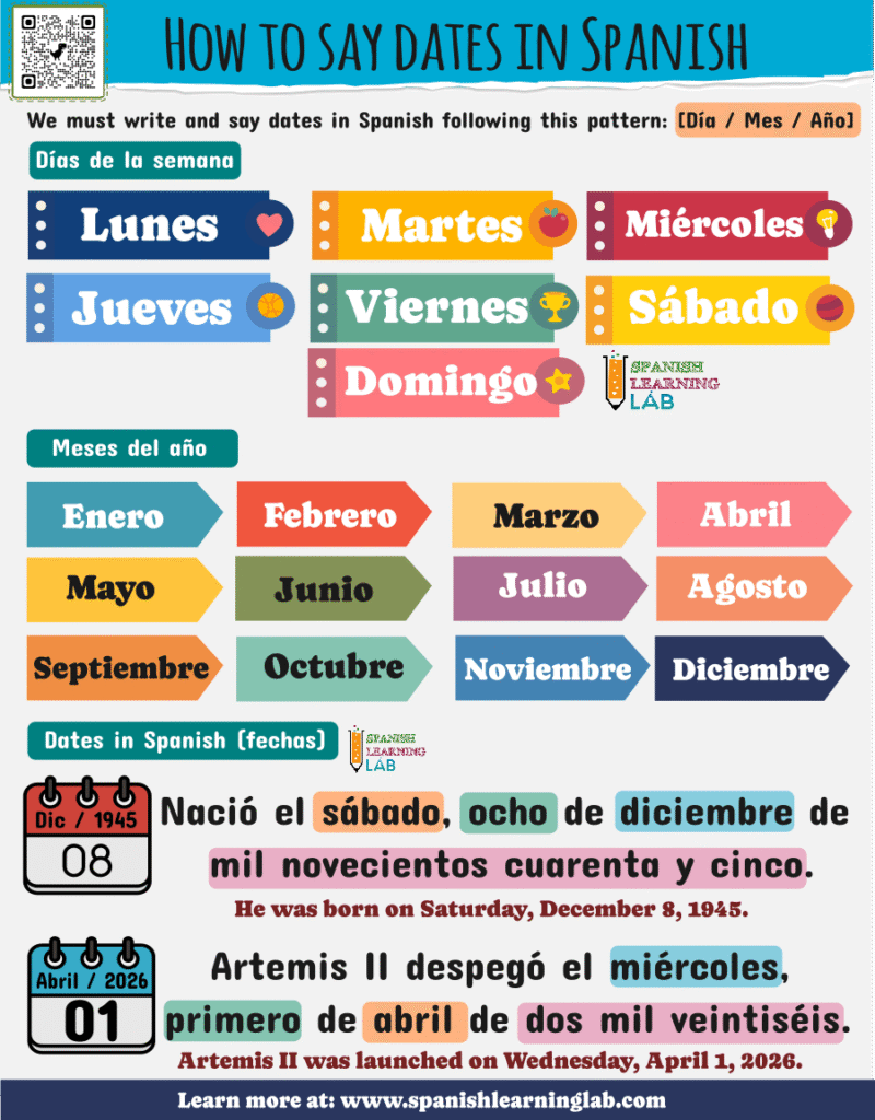 how to write and say dates in Spanish format examples with days and months
