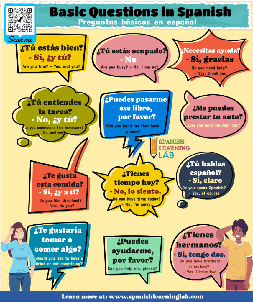 A list of basic questions in Spanish with answers examples and exercises