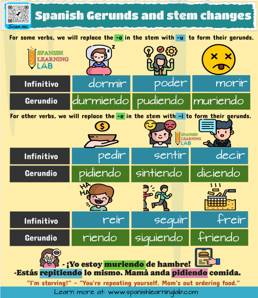 examples of irregular gerunds in Spanish stem changing verbs