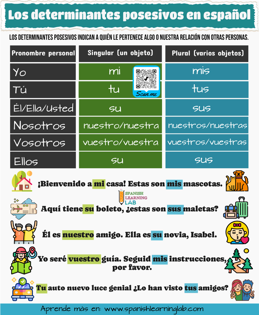 cuáles son los adjetivos posesivos en español tabla con ejemplos de oraciones